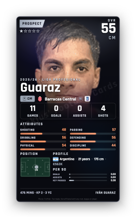 Guaraz