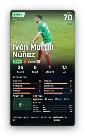 Iván Martín Núñez