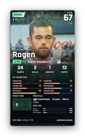 Ragen