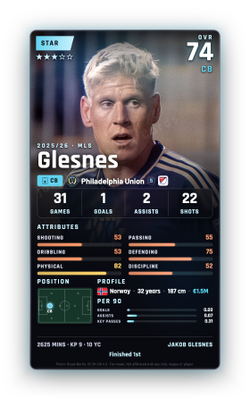 Glesnes