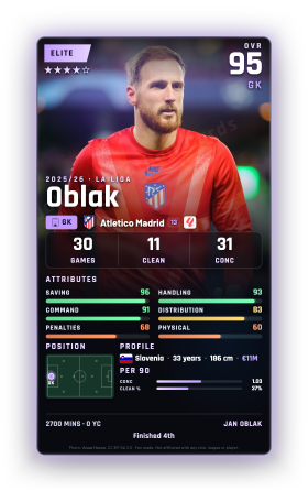 Oblak