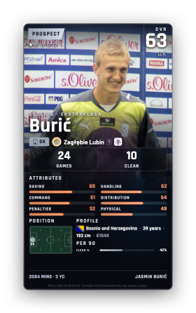 Burić