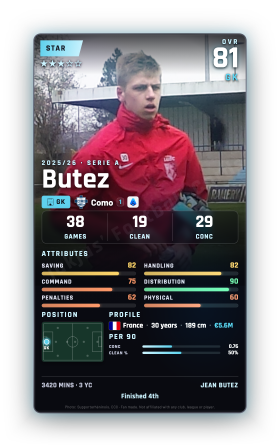 Butez