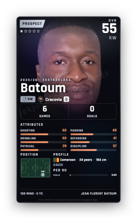 Batoum