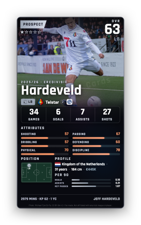 Hardeveld