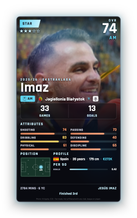 Imaz