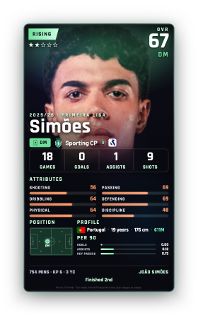 Simões