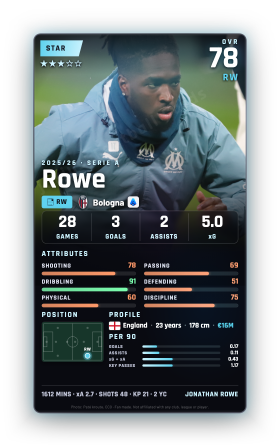 Rowe