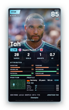 Tah