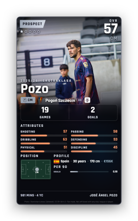 Pozo