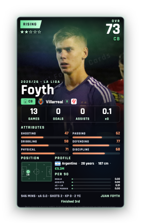 Foyth
