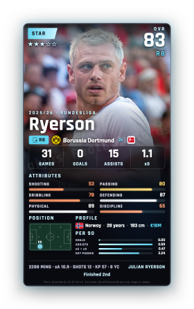 Ryerson