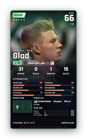 Glad