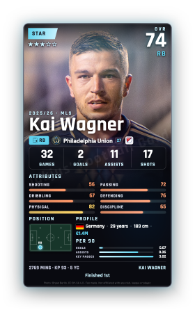 Kai Wagner