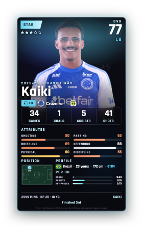 Kaiki