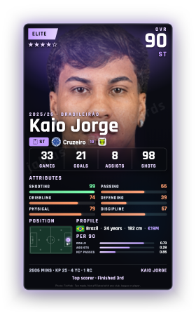 Kaio Jorge