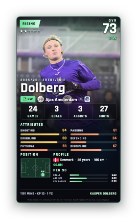 Dolberg
