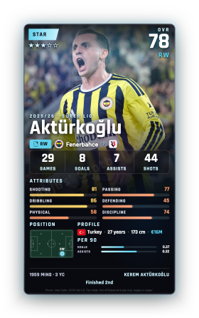 Aktürkoğlu
