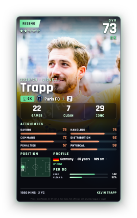 Trapp
