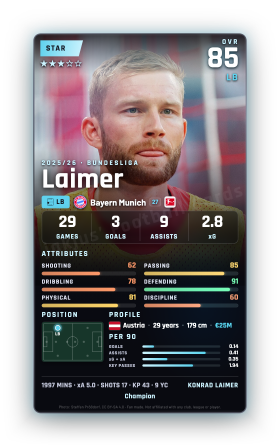 Laimer