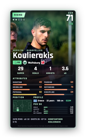 Koulierakis