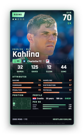 Kahlina