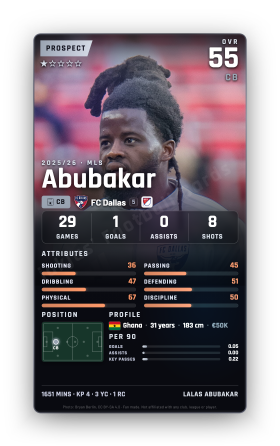 Abubakar