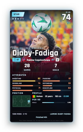 Diaby-Fadiga