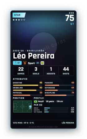 Léo Pereira