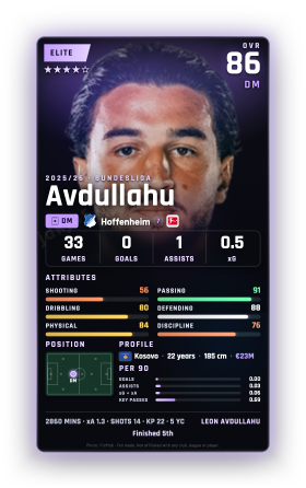 Avdullahu