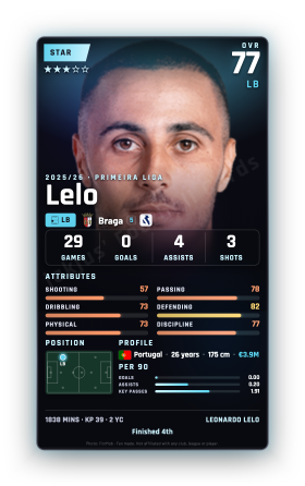 Lelo