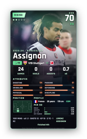 Assignon