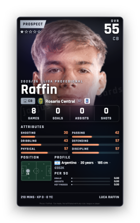 Raffin