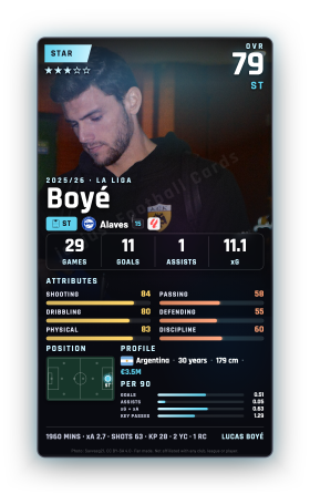 Boyé