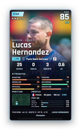 Lucas Hernandez