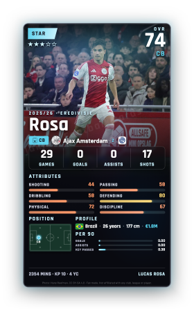 Rosa