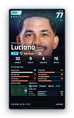 Luciano