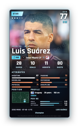 Luis Suárez