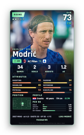 Modrić