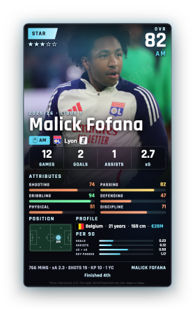 Malick Fofana