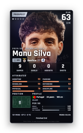 Manu Silva