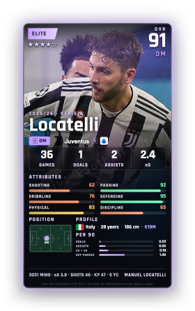 Locatelli