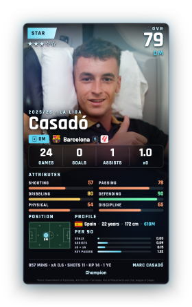 Casadó