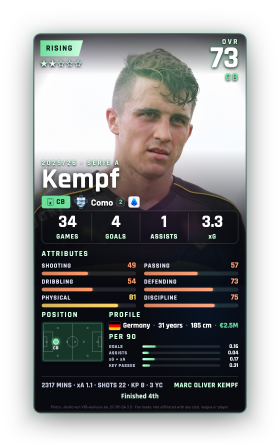 Kempf