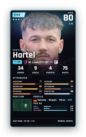 Hartel