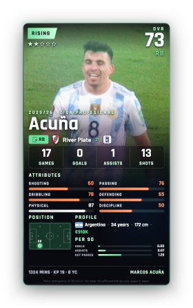 Acuña