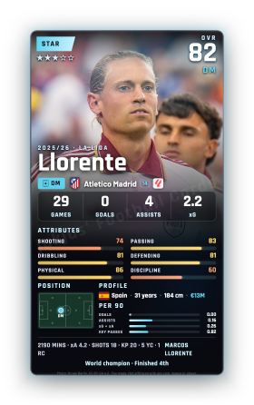 Llorente