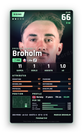 Broholm