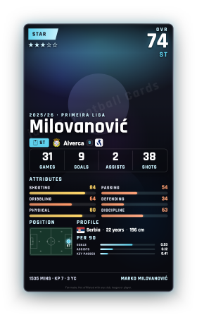 Milovanović