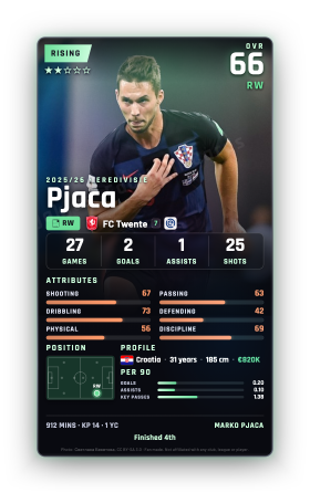 Pjaca